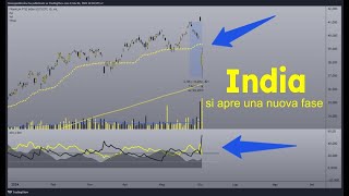 Mercati emergenti volatili e incerti [upl. by Adyol445]