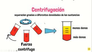 Métodos de separación de mezclas [upl. by Cypro]