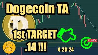 Dogecoin Next Price Target 14 [upl. by Barron907]