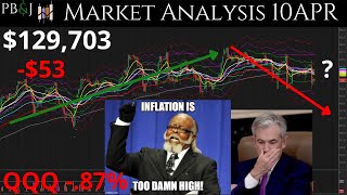 Hot CPI Report 10APR Technical Analysis of SPY QQQ IWM AAPL TSLA And More [upl. by Nnyleuqaj25]