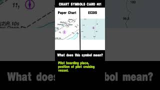 Chart Symbols Card 01 [upl. by Michigan]