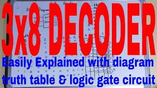 3 to 8 DecoderDesign 3 to 8 Decoder3 to 8 Decoder Truth Table3 to 8 Decoder Circuit Diagram [upl. by Madelaine625]