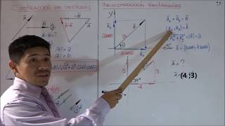 FISICA 1 Descomposición rectangular de vectores y el vector unitario en 2D [upl. by Ymerej]