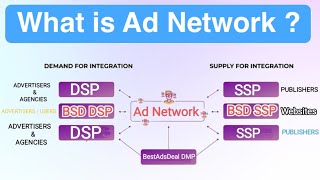 what is ad network  How it works  Example of an ad network best network for publishers amp bloggers [upl. by Haldis]