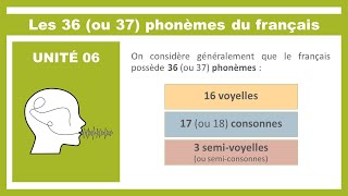 06Phonétique  les voyelles et les consonnes du français [upl. by Rimat]