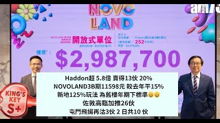 90後港經Haddon63伙只沽13伙NOVOLAND3B期11598元 較去年平15新地125玩法 為舊樓年期下標準😄😄佐敦高臨加推26伙屯門飛揚再沽3伙 2 日共10 伙每日講樓 [upl. by Cindy792]