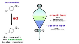 The Different Types of Separation Techniques in Chemistry  Lesson 2  Evaporation and distillation [upl. by Oeflein]