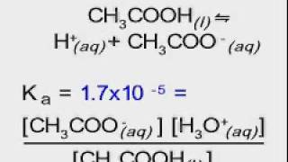 acid ionization equilibrium [upl. by Tteve]