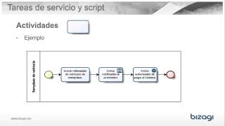 10 Actividades tareas y subprocesos [upl. by Garrik]