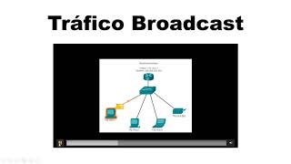 Tráfico Unicast Broadcast y Multicast [upl. by Aneert]