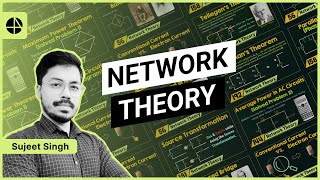 Introduction to Network Theory [upl. by Ahsile]