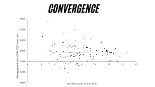 Absolute Convergence Conditional Convergence and Growth Regressions [upl. by Celeski]