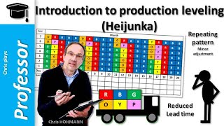 Quick Introduction to Production Leveling Heijunka [upl. by Tareyn]