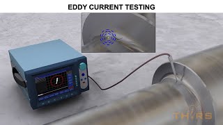 What is Eddy Current Testing  NonDestructive Testing Course Preview [upl. by Ttezil253]