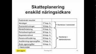 Räntefördelning  Enskild näringsidkare [upl. by Eelrehpotsirhc814]