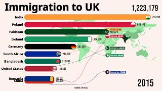 Countries immigration to the United Kingdom [upl. by Ytoc]