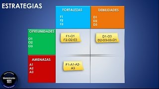 Qué es la Matriz DOFA [upl. by Balbinder255]