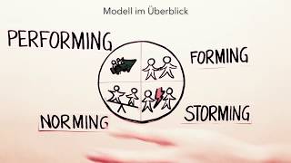 OER Prozessmodell der Teamentwicklung Tuckman 1965 Tuckman amp Jensen 1977 [upl. by Annaerb]