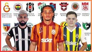 Times da TURQUIA no nível MUNDIAL muda alguma coisa  Experimento Brasfoot [upl. by Yelyr]