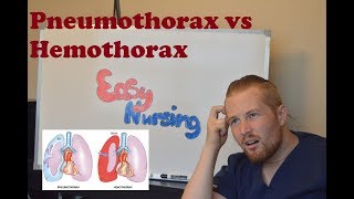 Pneumothorax amp Hemothorax Overview [upl. by Oirasan]