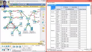 1413 Packet Tracer  Skills Integration Challenge EIGRP [upl. by Labinnah]