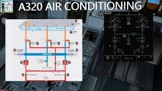 A320 AIR CONDITIONING✈️ [upl. by Web]