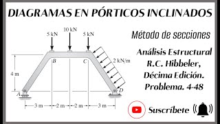 Diagramas en pórticos inclinado Método de secciones [upl. by Yezdnil]