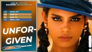 AI COVER How Would BLACKSWAN Sing UNFORGIVEN LE SSERAFIM Line Distribution [upl. by Olympe957]