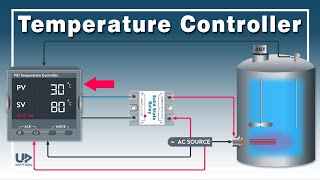 How to Use Temperature Controller  PID Controller with SSR  Temperature ON OFF Controller [upl. by Atterahs]