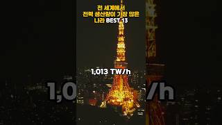 전 세계에서 전력 생산량이 가장 많은 나라 BEST 13 [upl. by Stalker690]