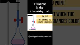 Titrations Explained Basic SetUp and Concept of Titrations titration chemistry stoichiometry [upl. by Liagiba]