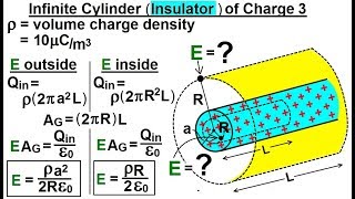 Physics 371 Gausss Law Understood 28 of 29 Infinite Cylinder of Charge 3 [upl. by Assenat]