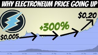 What is Electroneum and Why The Price Continue to Go Up ETN [upl. by Raddi]