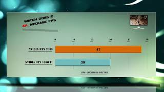 RTX 2080 vs GTX 1070 Ti Benchmarks  Gaming Tests Review amp Comparison  53 tests [upl. by Elimaj]