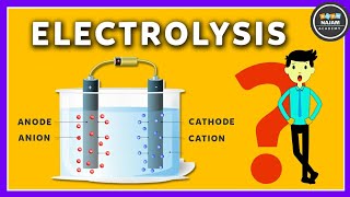 Electrolysis [upl. by Sanfourd741]