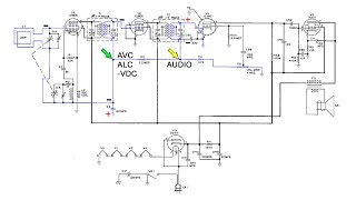 Automatic Volume Level Control AVC ALC [upl. by Nauwaj]