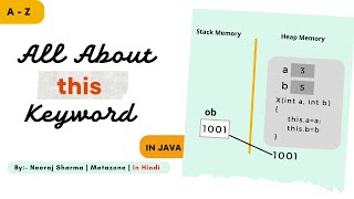 What is this keyword in java  Use of this keyword in java  this keyword in java [upl. by Haldes128]