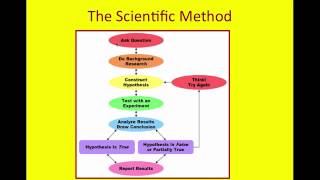 BIOL 230  Module 01  Video 1 of 1 [upl. by Inod]