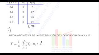 ESTADÍSTICA DESCRIPTIVA II EJERCICIO 2 MEDIA VARIANZA Y CV DE DISTRIBUCIÓN CONDICIONADA [upl. by Leirraj]