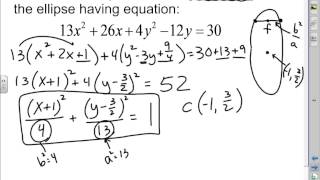 Conic Sections Challenging Examples [upl. by Branen]