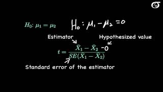 PooledVariance t Tests and Confidence Intervals Introduction [upl. by Aidualk]