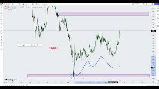 PENDLE Pendle Crypto Price Prediction 2024 [upl. by Esinwahs]