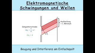 Beugung am Einfachspalt und Interferenz am Einfachspalt Beugungsmuster  Hauptmaximum [upl. by Danna301]