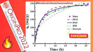 How to Fit Four Adsorption Kinetic Models in Originpro [upl. by Survance]