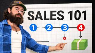 The Best SALES TRAINING On The Internet [upl. by Claudy972]