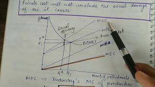 Externalities and Market Failure MA Economics UGCNET Economics BA Economics [upl. by Lunsford798]