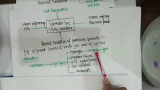 Lecture 3 Synthesis Gas by Reforming Process [upl. by Arekahs]