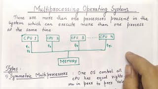 Multiprocessing Operating System  Advantages and Disadvantages  Types of Operating System [upl. by Deloris]