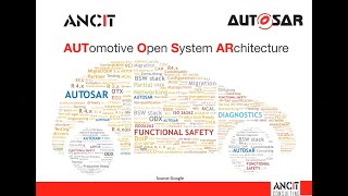 Introduction to AUTOSAR [upl. by Rettuc]