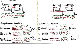 Counters شرح عربي كامل  في 40 دقيقة [upl. by Helfant]